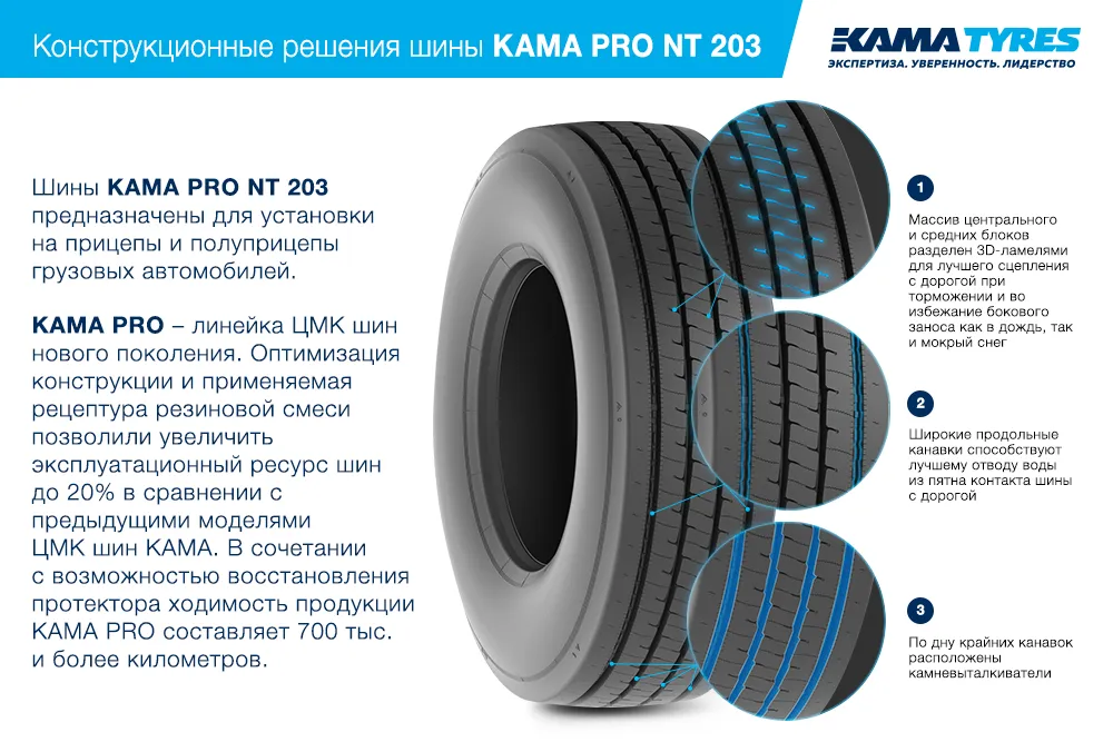 ЦМК шины KAMA PRO NT 203 385/65 R22.5 в Суздале